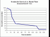 avalanche-survival-timegraph